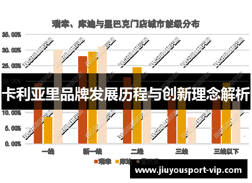 卡利亚里品牌发展历程与创新理念解析